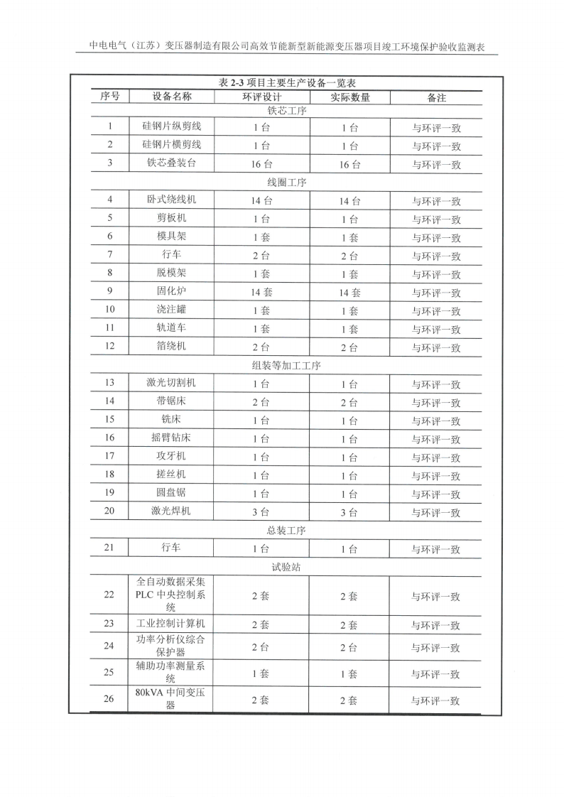 MLTY.COM米兰体育(中国)科技公司（江苏）变压器制造有限公司验收监测报告表_05.png